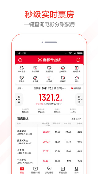 猫眼专业版苹果版 v8.2.0-副业网创