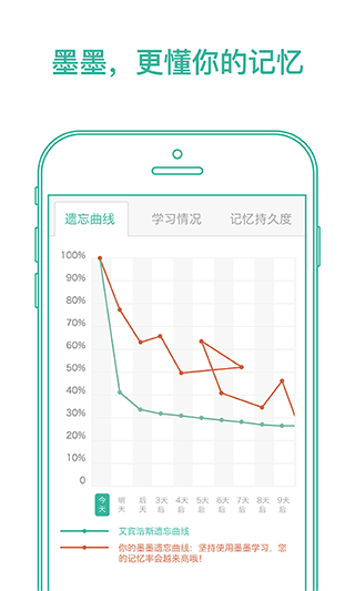 墨墨背单词ios版 v5.3.50-副业网创